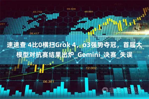 速速查 4比0横扫Grok 4，o3强势夺冠，首届大模型对抗赛结果出炉_Gemini_决赛_失误