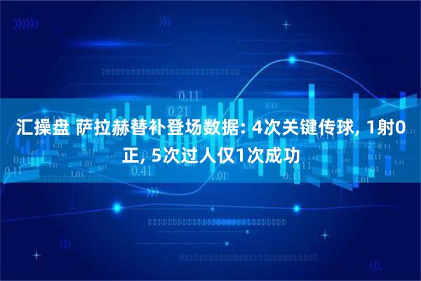 汇操盘 萨拉赫替补登场数据: 4次关键传球, 1射0正, 5次过人仅1次成功